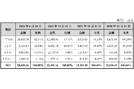 淮南讨债公司成功追回消防工程公司欠款108万成功案例